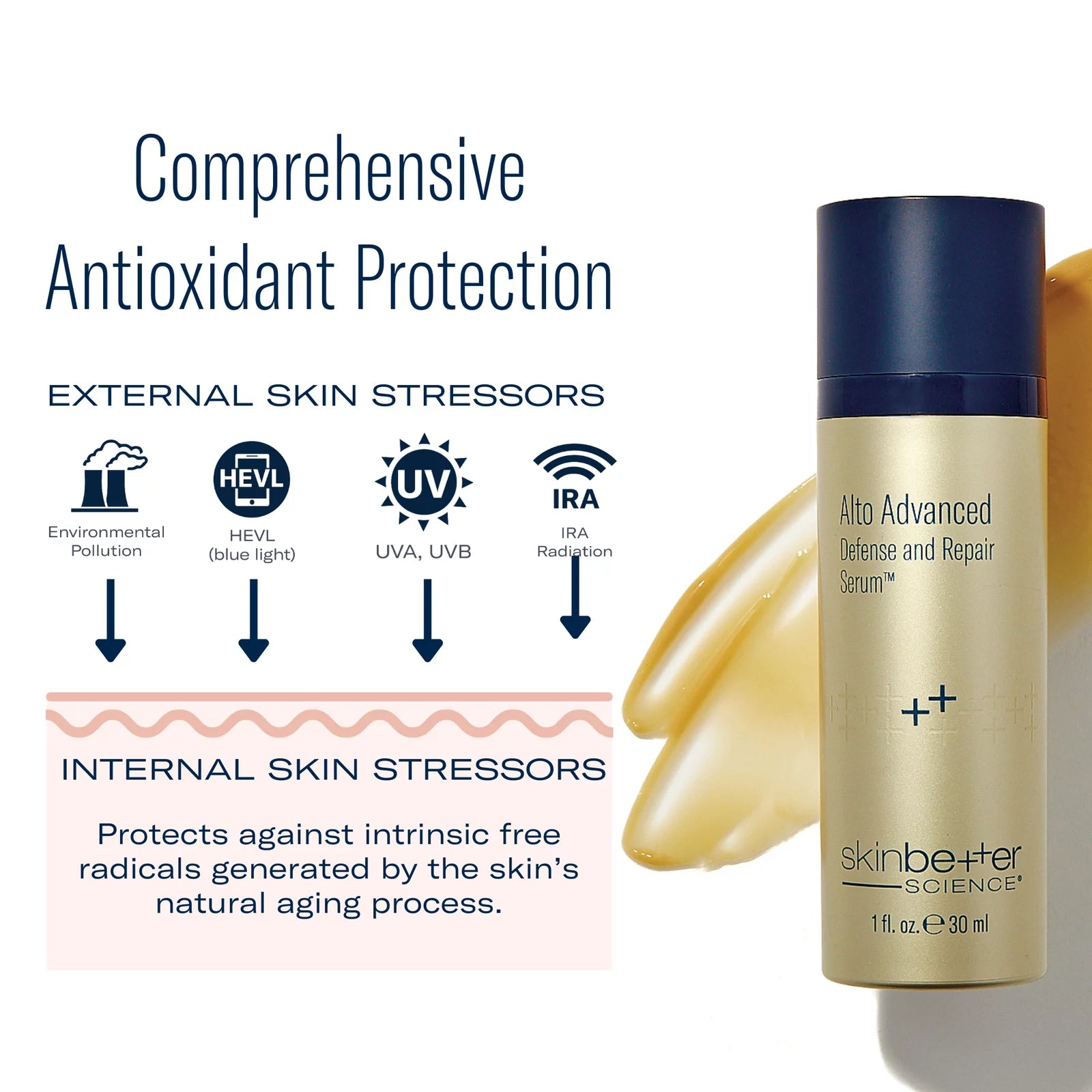Alto Advanced Defense and Repair Serum bottle with text on antioxidant protection and skin stressors.