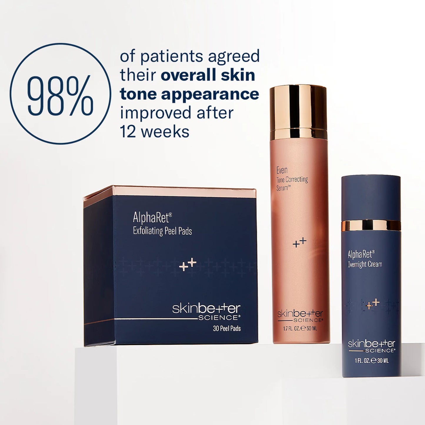 Skincare products with a box labeled 'AlphaRet' on a light background