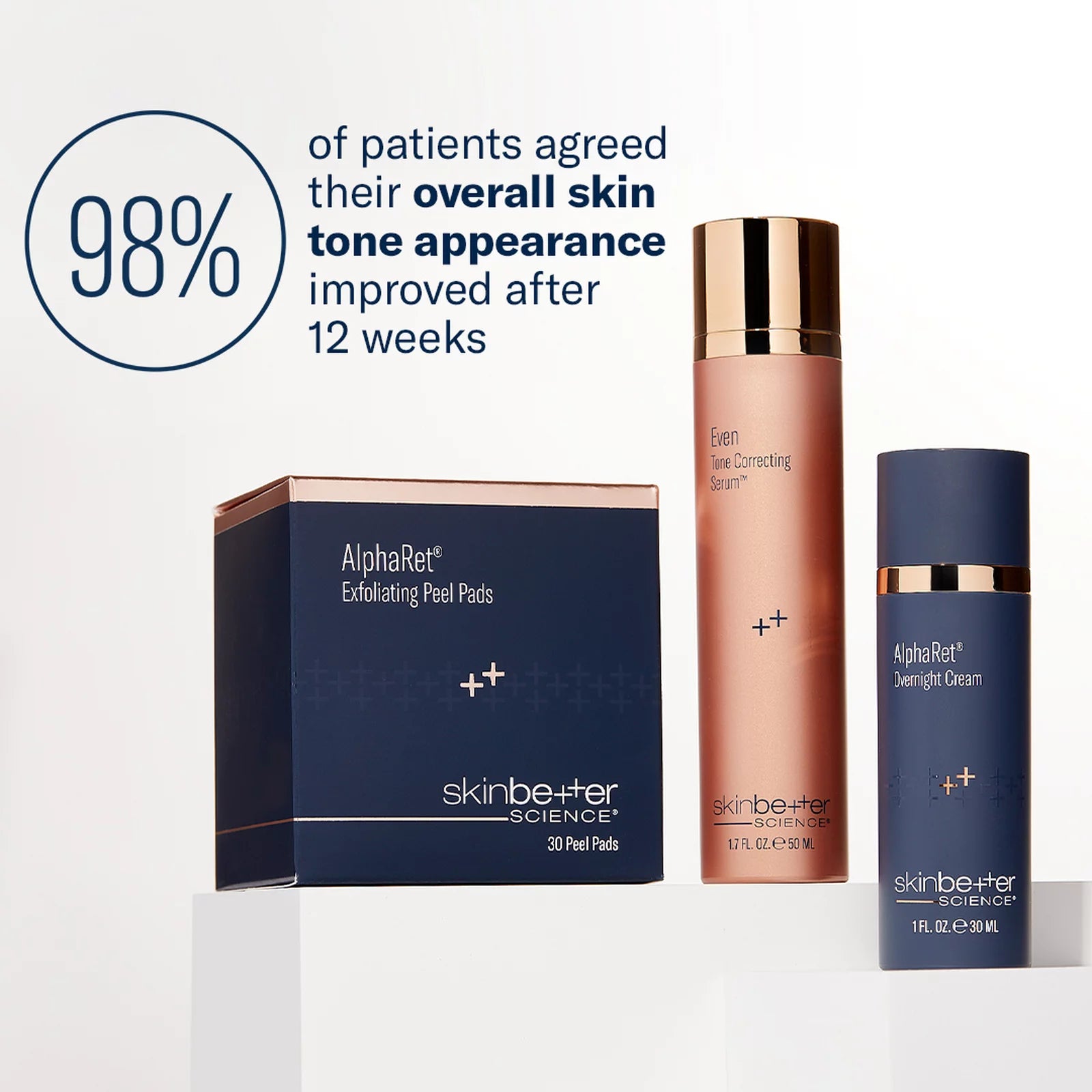 Skincare products with a box labeled 'AlphaRet' on a light background