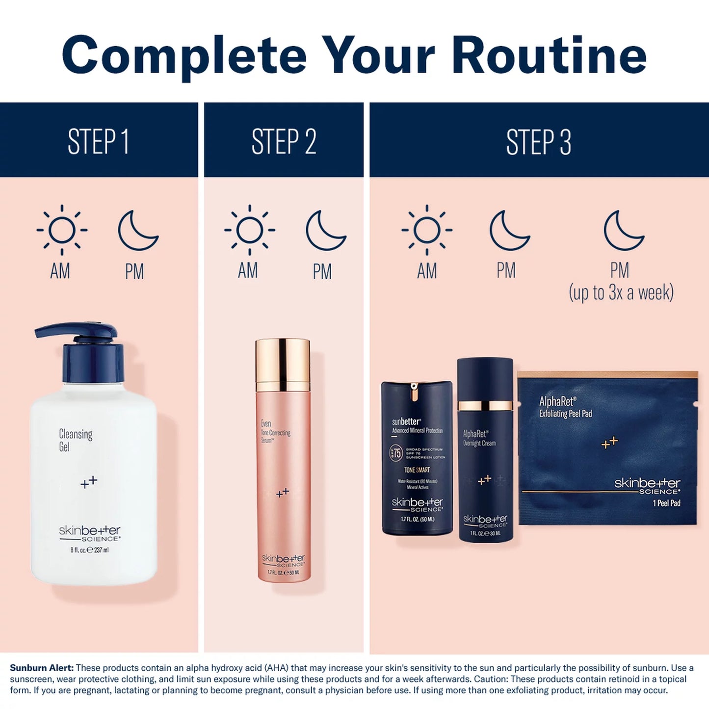 Skincare routine steps with products displayed on a pink background