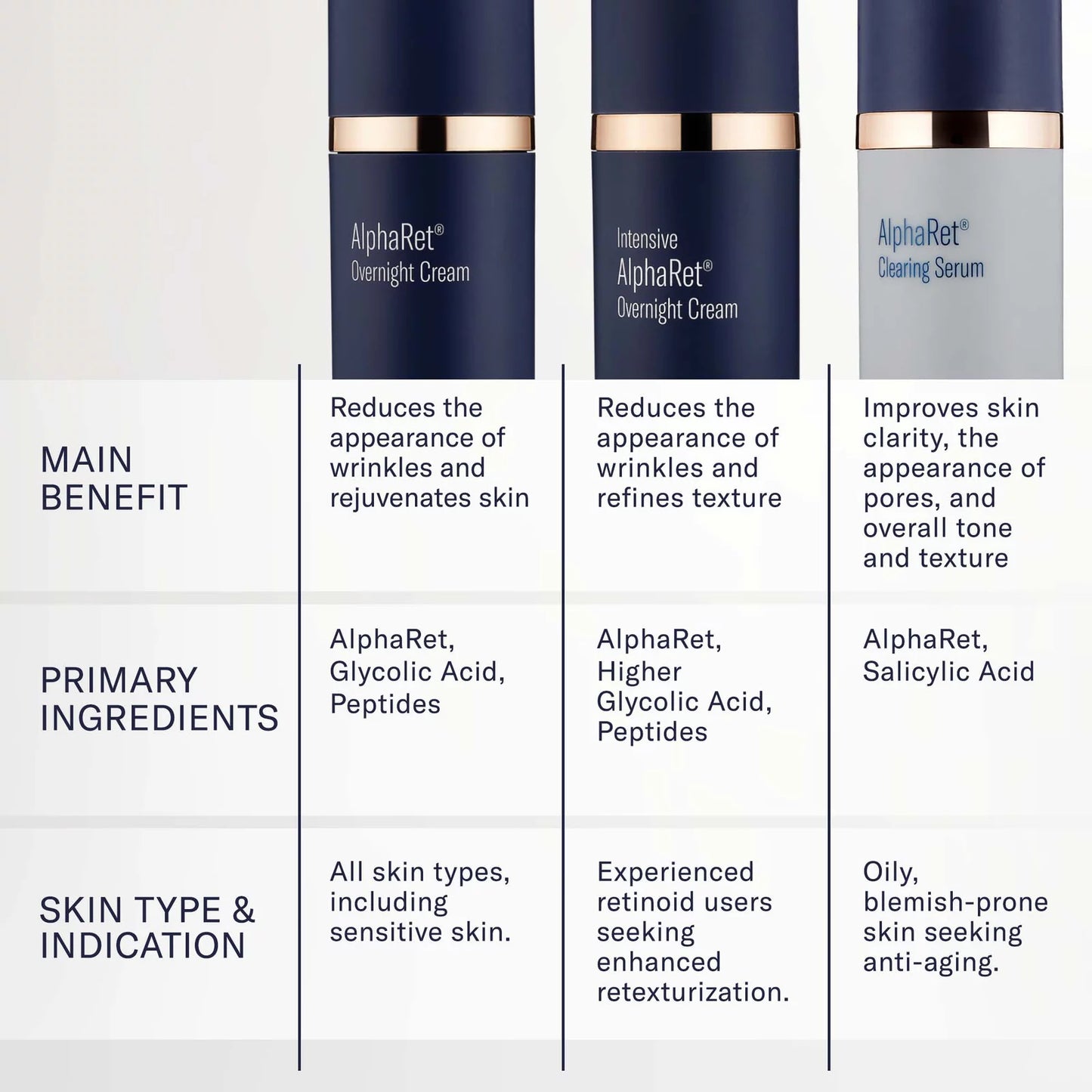 Cosmetic product lineup with AlphaRet branding on a white background