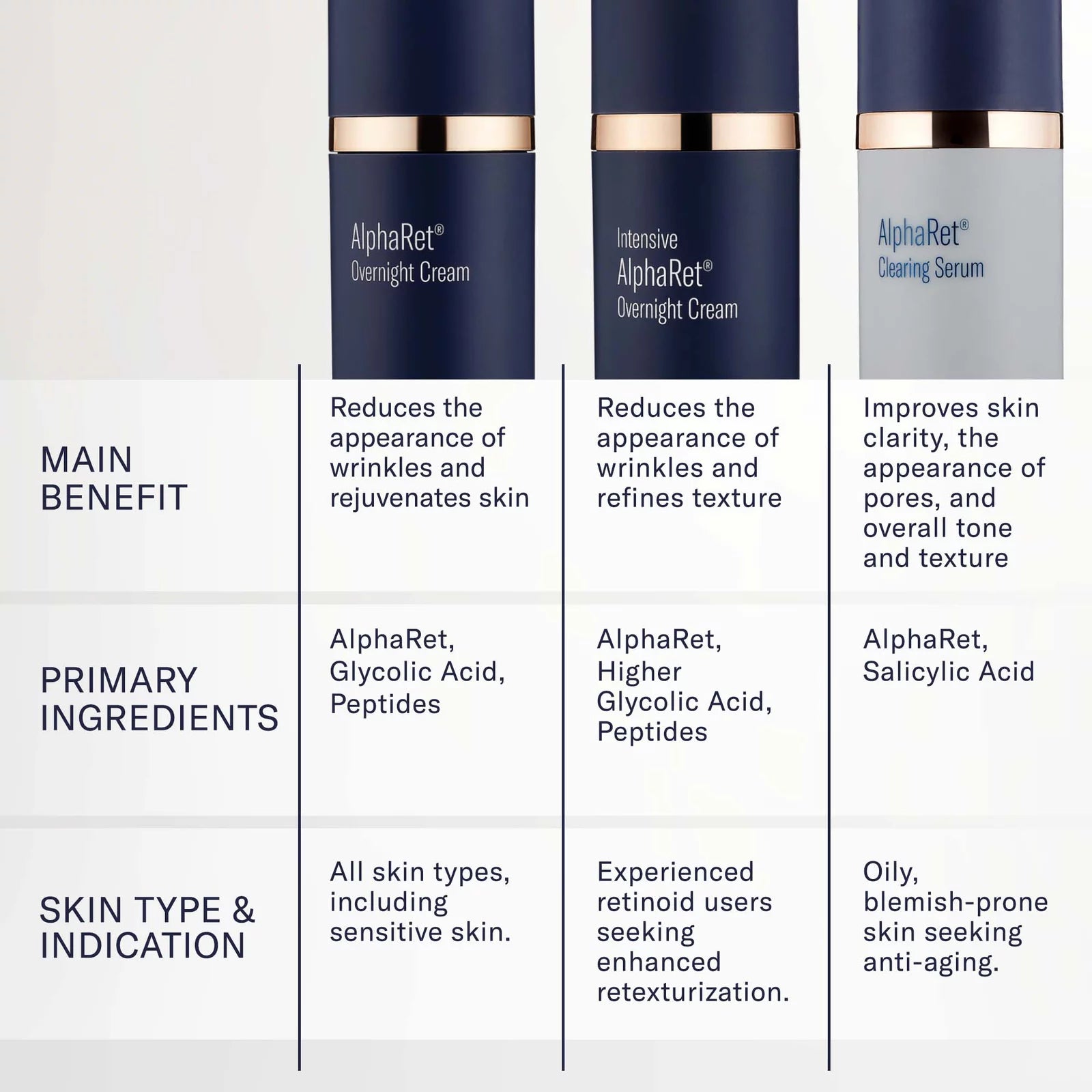 Cosmetic product lineup with AlphaRet branding on a white background